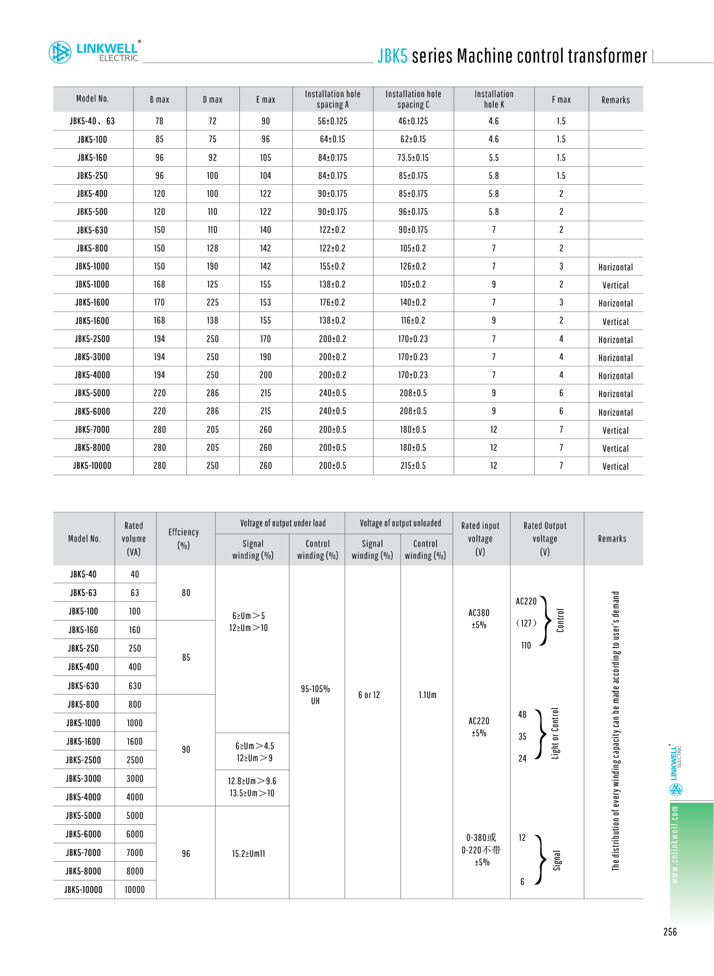 Linkwell high quality transformer, transformer is all you need - Buy ...